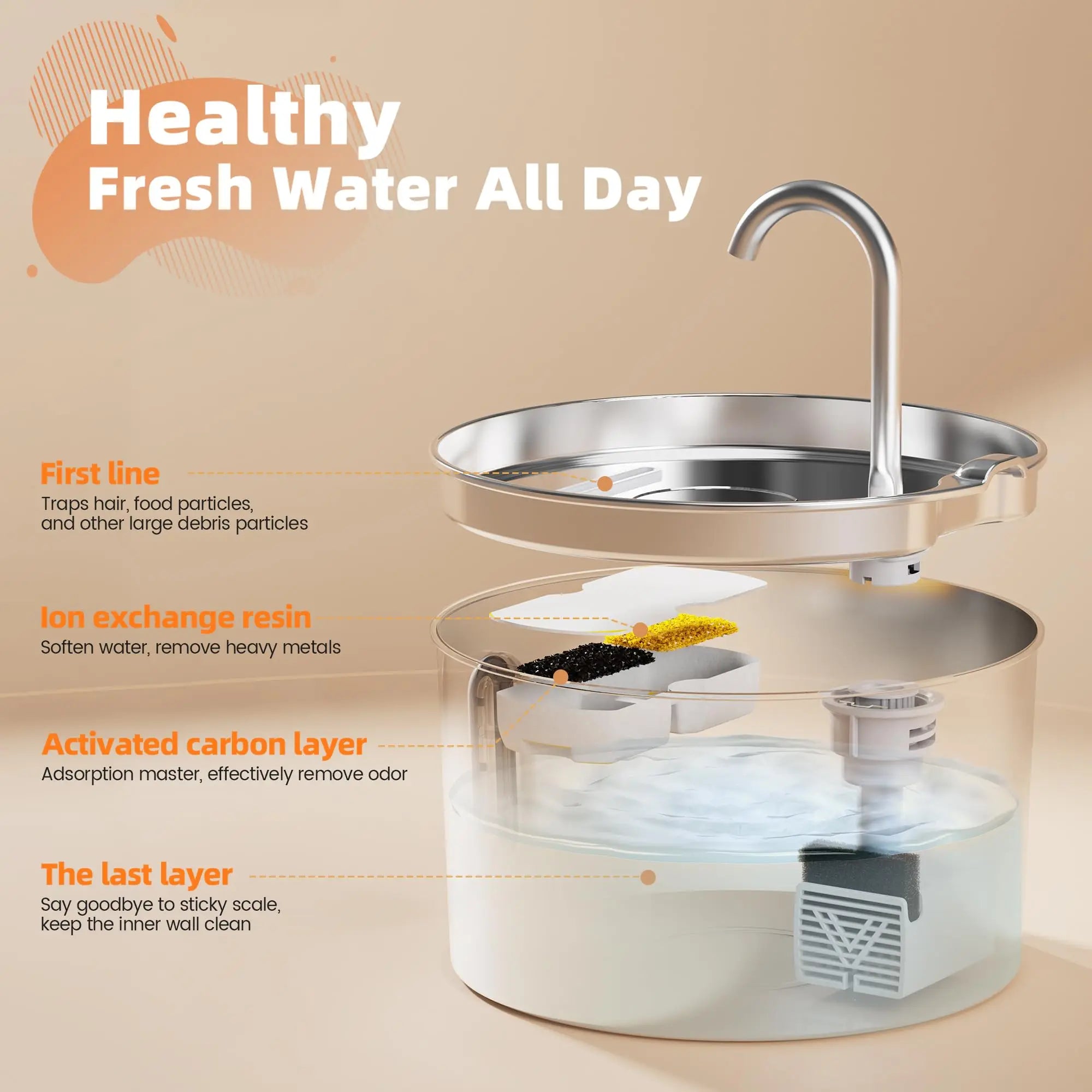 Fontaine à Eau Automatique 2,2L pour Chat – Inox, Pompe Silencieuse, Filtration, Fenêtre Visuelle