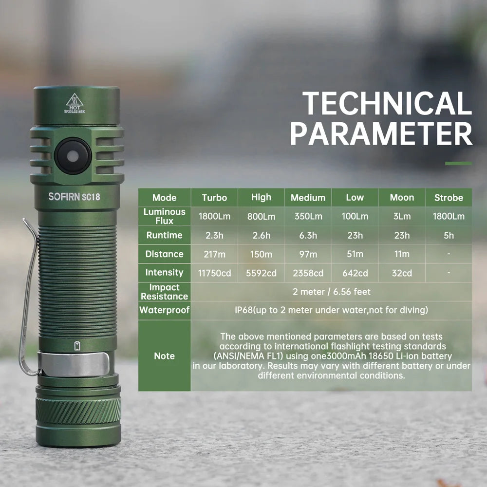 Lampe de Poche EDC 1800lm, Rechargeable USB-C | LED SST40, Optique TIR, Batterie 18650
