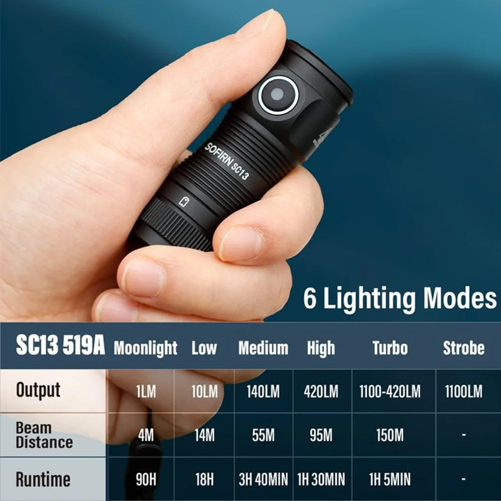Mini Lampe de Poche Puissante LED 1100lm, Batterie 18350 Rechargeable avec Aimant