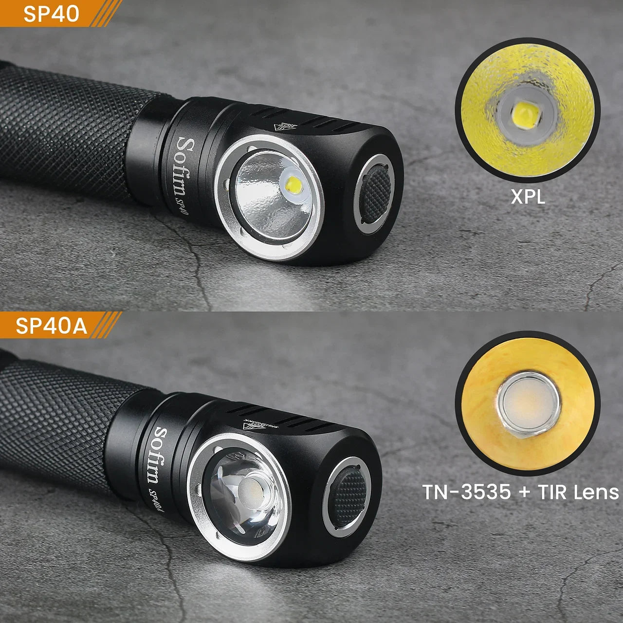 Lampe Frontale LED Rechargeable TIR Optics 1200lm | Batterie 18650, Queue Magnétique