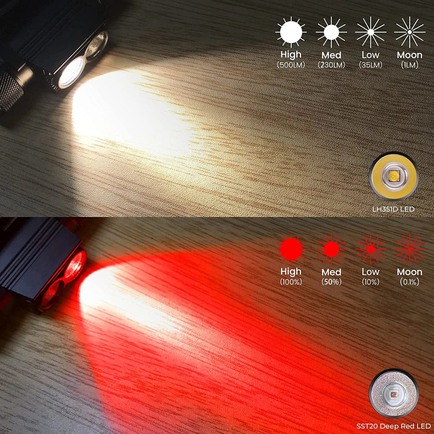 Lampe Frontale LED Rechargeable 90 CRI | Lumière Blanche 5000K + Rouge Profond 660nm