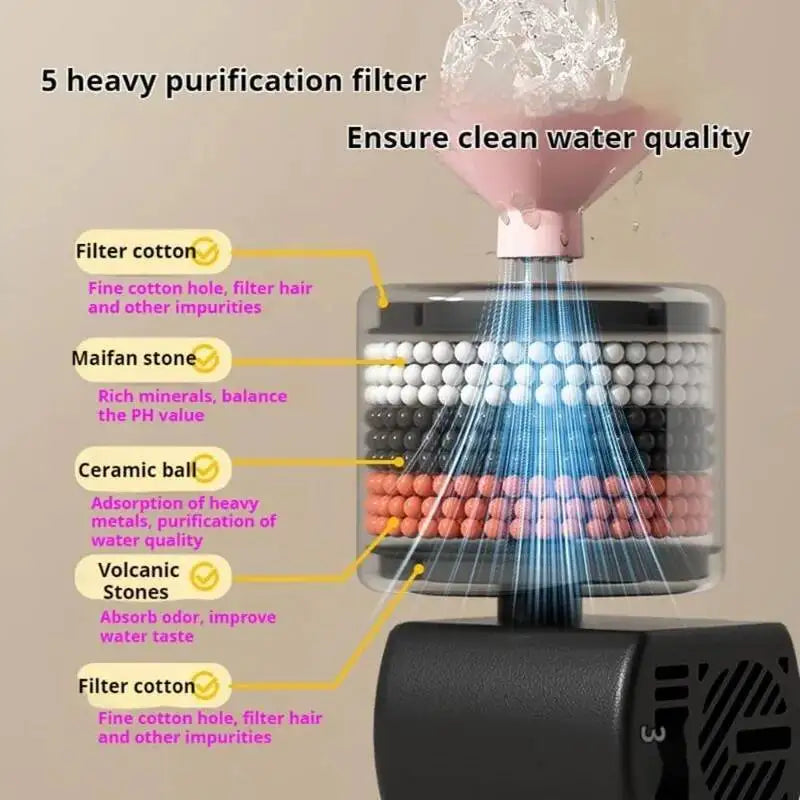 Fontaine à Eau Céramique pour Chat – Pompe Silencieuse 1L/1,5L