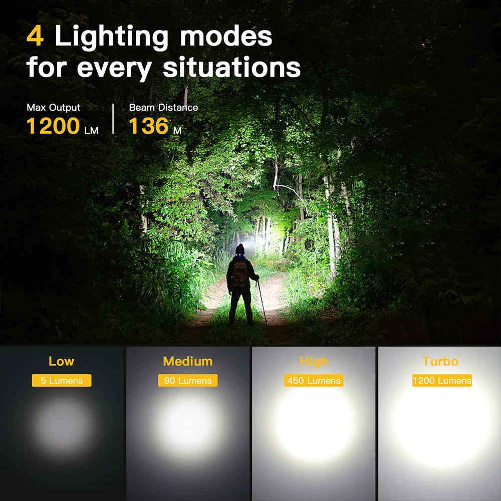 Lampe Frontale LED Rechargeable TIR Optics 1200lm | Batterie 18650, Queue Magnétique