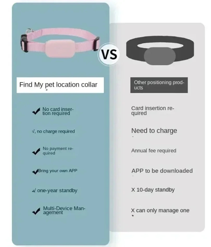 Collier Traceur GPS Bluetooth pour Animal – Mini Tracker Anti-Perte pour Chat et Chiot, Localisation Mondiale à Distance