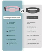 Collier Traceur GPS Bluetooth pour Animal – Mini Tracker Anti-Perte pour Chat et Chiot, Localisation Mondiale à Distance