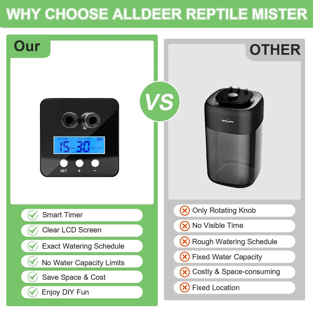Humidificateur pour Reptiles – Système de Brumisation Automatique avec Minuterie et Buses Rotatives 360° pour Terrarium