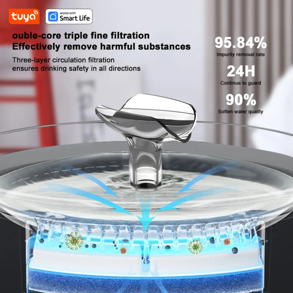 Fontaine à Eau Connectée 2,5L pour Chat – Application Tuya Smart